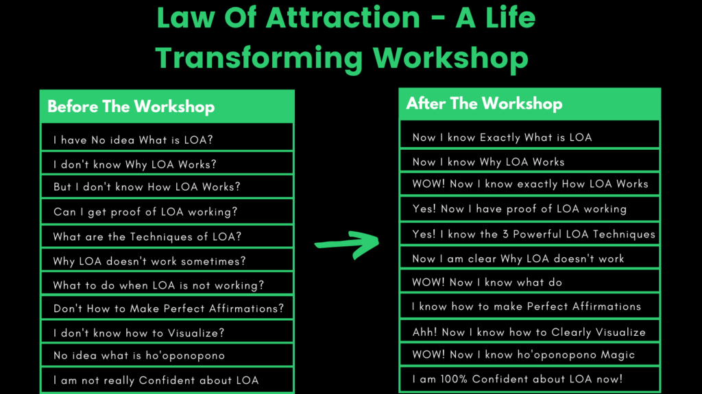 Advanced Law Of Attraction Workshop By Mitesh Khatri | Law of Attraction